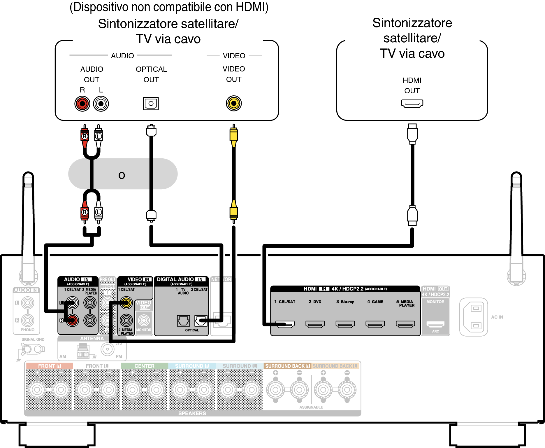 Conne SAT X15E2